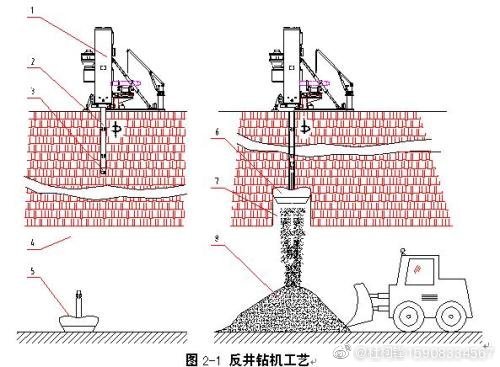 煤炭立井、斜井反井鉆機(jī)施工工藝